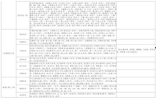 五华阿哥爆料视频大全最新  第2张 五华阿哥爆料视频大全最新  第2张